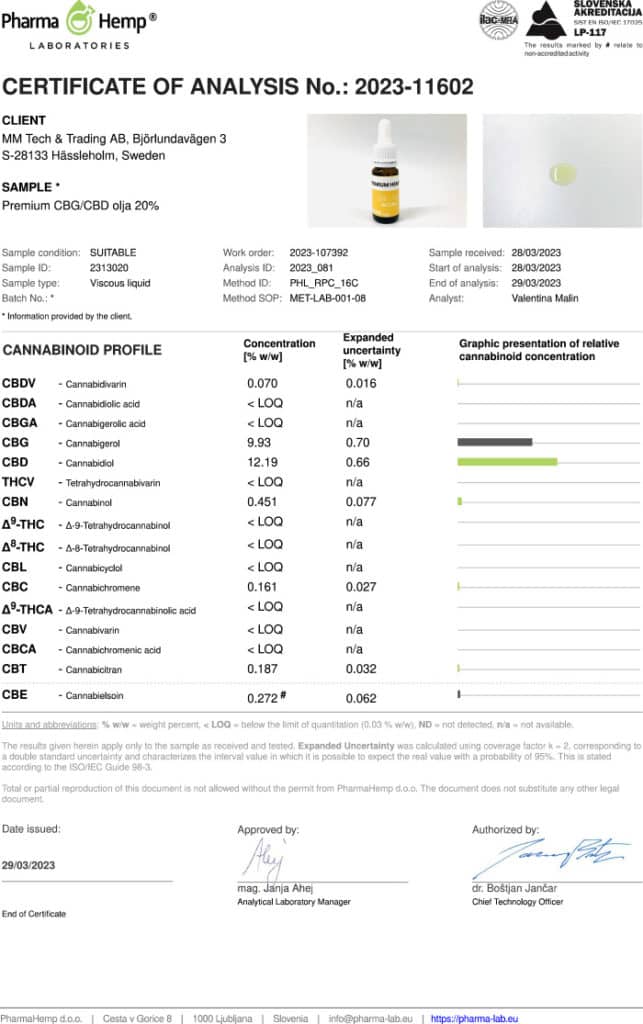 CBG+CBD Olja 20% COA