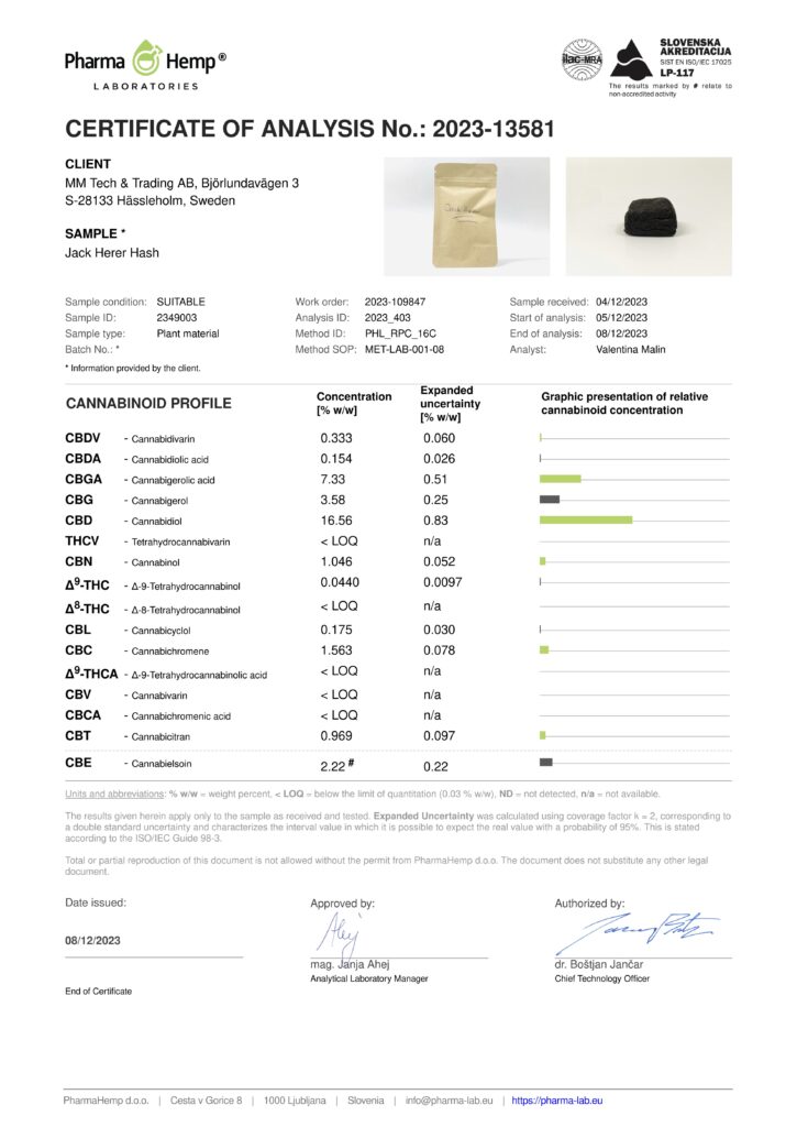Jack Herer CBD Hash COA