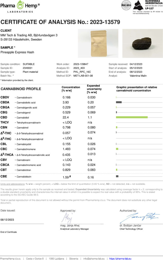 Pineapple Express COA